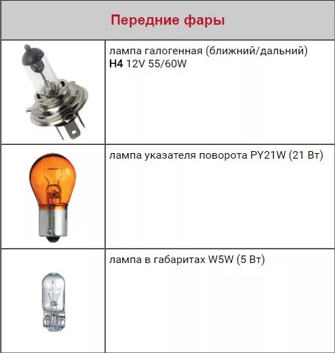 Лампа поворотника Ниссан ноут 2008 1.5. Лампочка поворотника Ниссан ноут 2007. Лампочка поворотника переднего Nissan Note. Лампочка стоп сигнала Ниссан ноут 2008. Nissan note лампочки