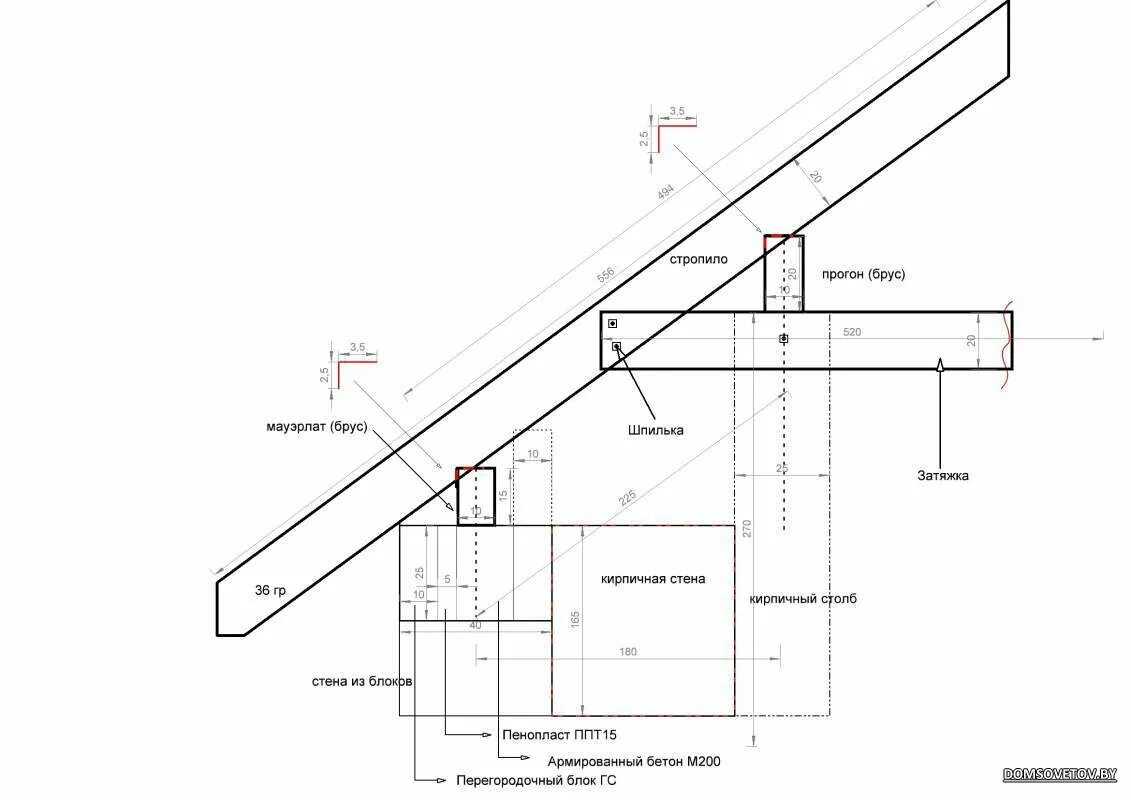 Узлы крепления и опирания стропил. Узел кровли опирание мауэрлата. Мауэрлат на чертеже стропил. Узел мауэрлат стропила схема.