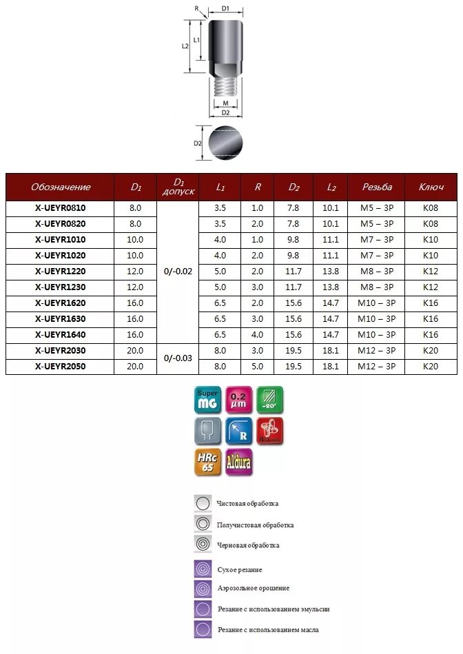 Резьба 4мм. Резьба 11/4. Модульная резьба. R3/4 резьба. Резьба стальная приварная ду20.