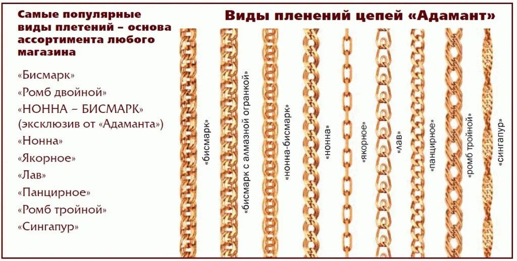 Что значит облегченные. Типы плетения цепочек бисмарк. Золотая цепь плетение бисмарк. Плетения золотых цепей таблица. Как называются плетение в золотых цепях.