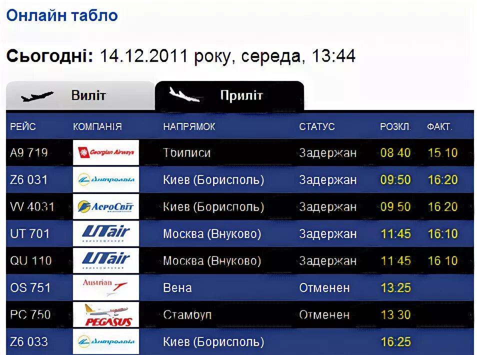 Аэропорт внуково прилет на сегодня внутренние рейсы. Внуково международные рейсы. Аэропорт Внуково табло прилета. Табло вылета Внуково. Аэропорт Внуково табло вылета.