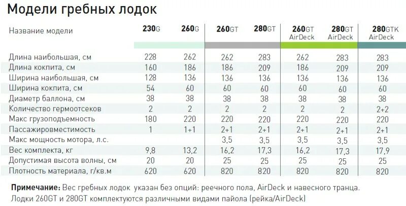 Плотность материала пвх. Плотность ПВХ для лодок. Плотность материала ПВХ для лодок. Плотность ПВХ. Плотность ПВХ ткани.