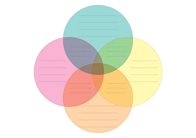 3 круга вместе. Venn diagram четыре круга. Диаграмма Венна 4 круга. Диаграмма Эйлера Венна четыре круга. Пересечение 4 кругов Эйлера.