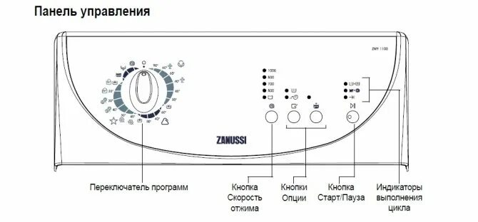 Загрузка стиральной машинки занусси. Стиральная машина Занусси с вертикальной загрузкой режимы. Режимы вертикальной машинки Занусси. Zanussi стиральная машина с вертикальной загрузкой режимы. Вертикальная машинка Занусси ZWY 180.