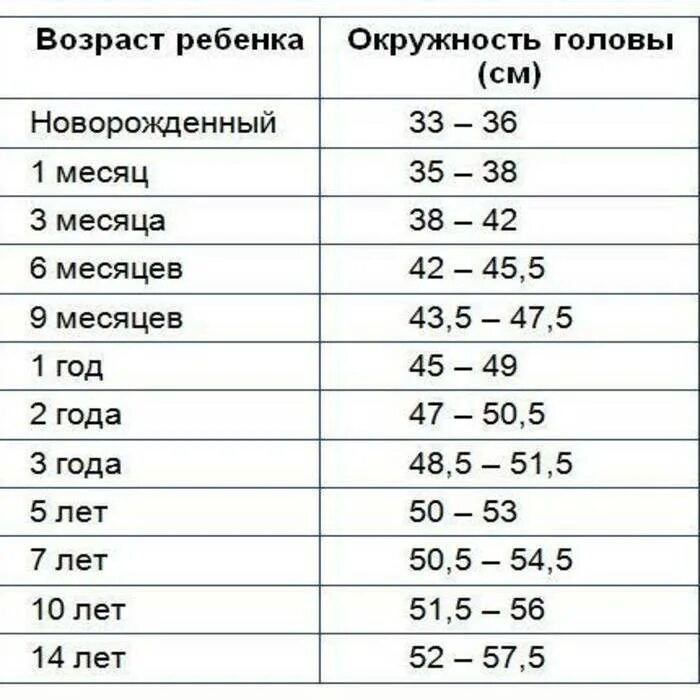 Обхват головы ребенка