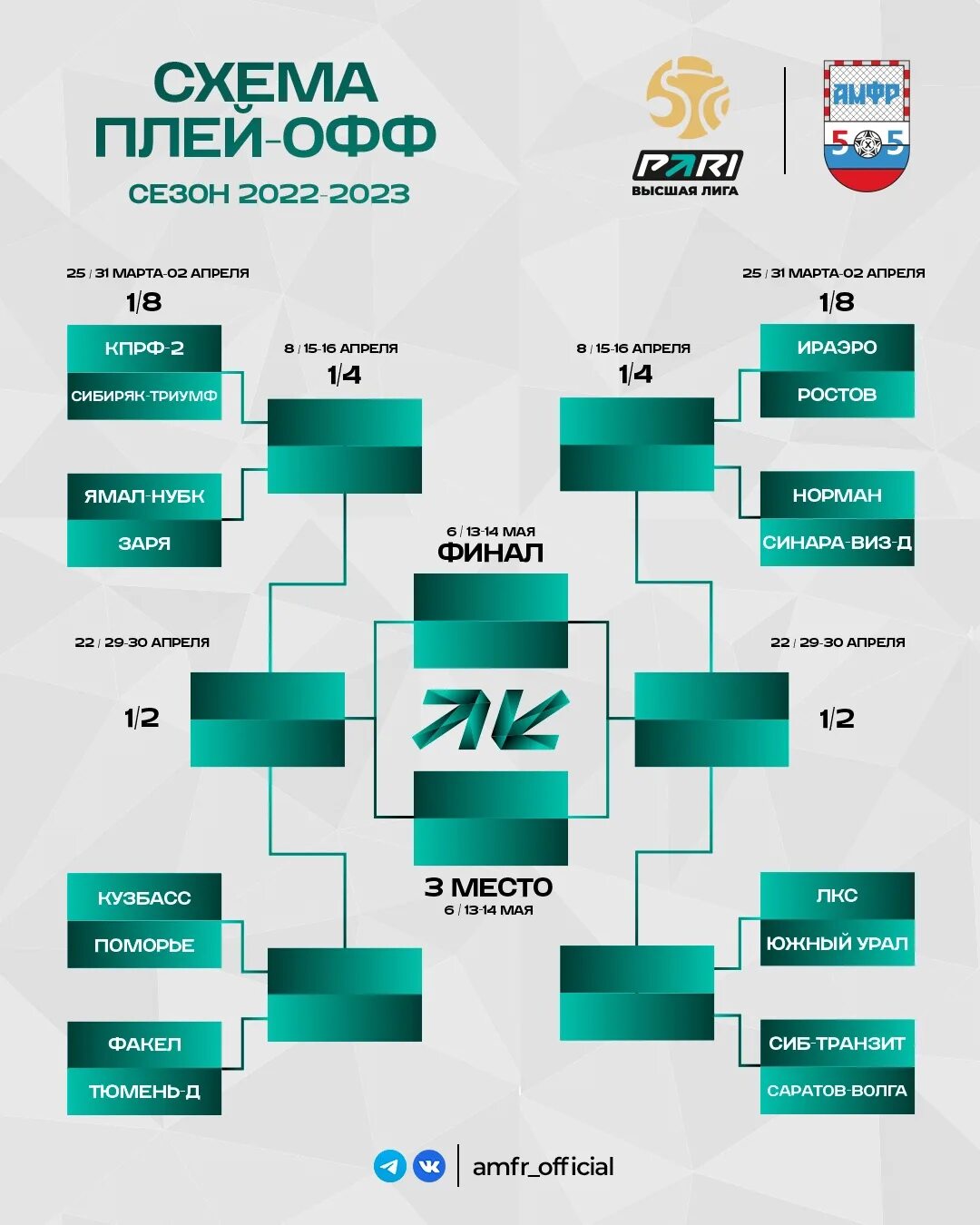 Схема игр плей офф 2024. Плей офф. Сетка плей офф. Таблица плей офф. Что такое плей-офф в футболе.