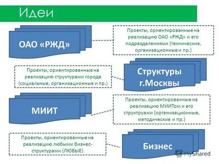Социальные проекты ориентированы на