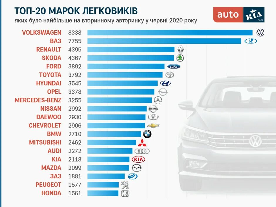 5 112 какие машины. Самые продаваемые автомобили. Самые популярные марки авто. Самая популярная машина в России. Самые продаваемые марки автомобилей.