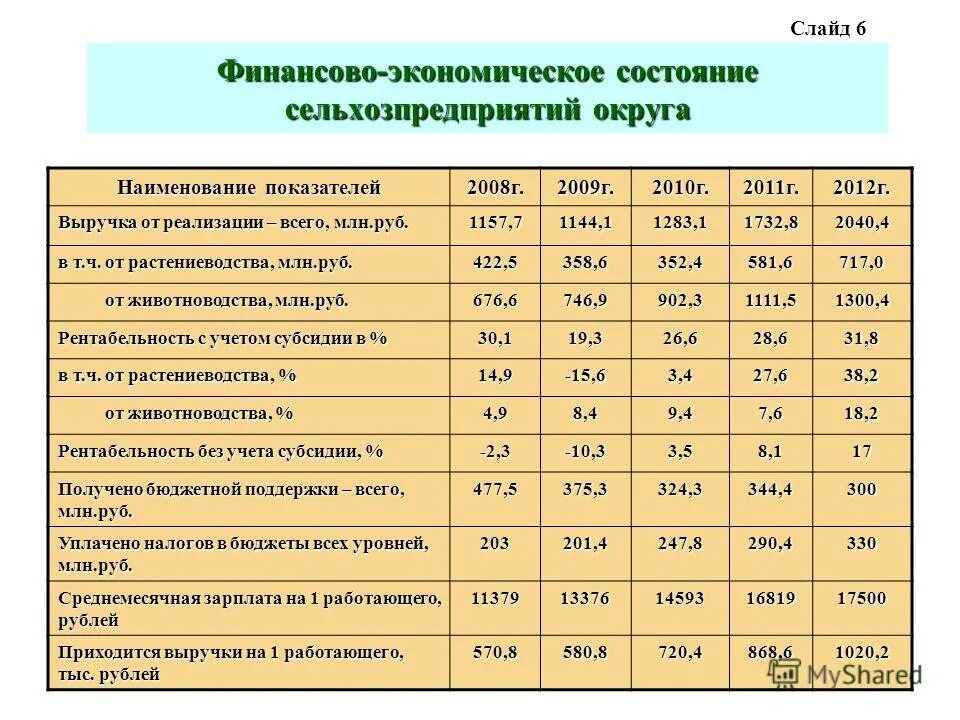 Экономическое состояние предприятия это. Показатели финансово-экономического состояния организации. Основные показатели финансово-экономического состояния предприятия. Экономическое состояние организации это. Показатели оценки финансово-экономического состояния предприятия.