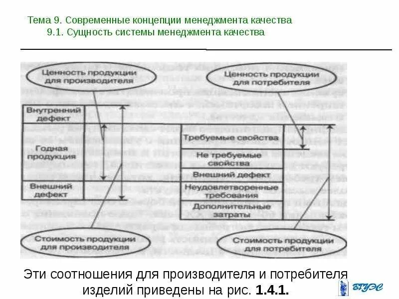 Современная концепция качества. Современные концепции менеджмента качества. Современная концепция управления качеством. Ценность продукции для производителя это. Сущность системы менеджмента качества.