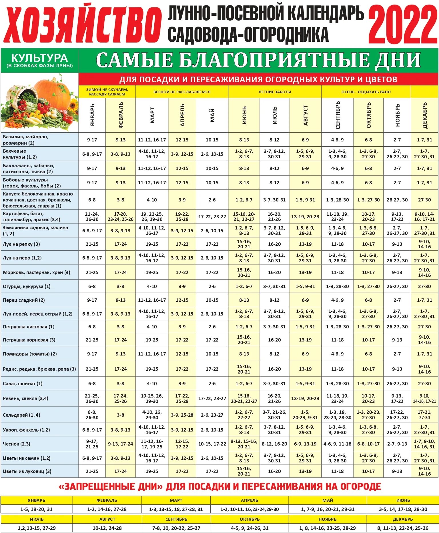 Благоприятные дни для высадки семян. Посевной календарь на 2022 для огородников Оренбургской области. Лунный календарь 2022 для садоводов. Посевной календарь на 2022 для огородников Новгородской области. Лунный посевной календарь огородника на 2022 год.