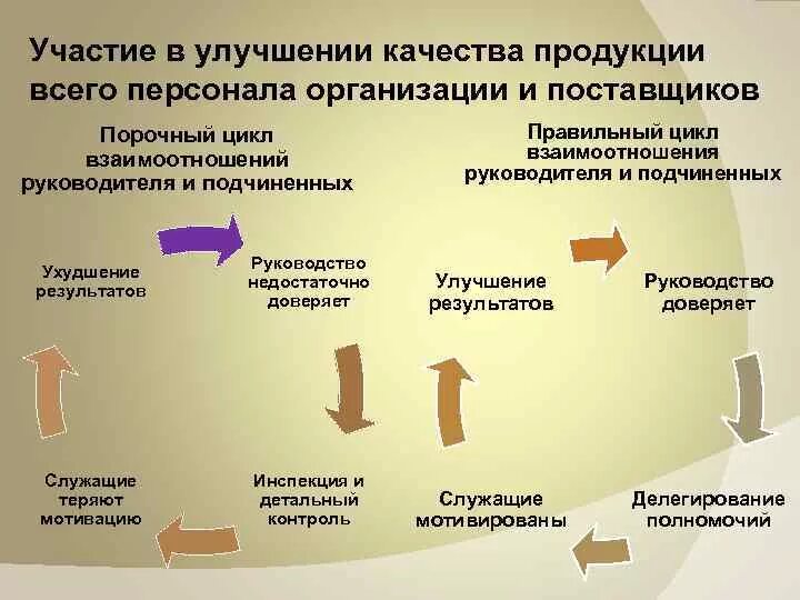 Улучшения качества продукта