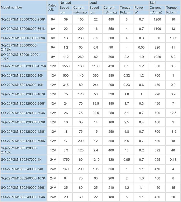 High Torque Long Shaft Dc Planetary Reducer Gear Motor - Buy Reducer Gear Motor,