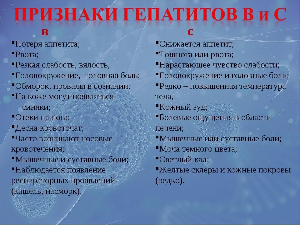 Слабость в руках тошнота. Почему потеря аппетита. Симптомы тошнота рвота головокружение слабость. Потеря аппетита и тошнота. Тошнит температура 37 слабость.