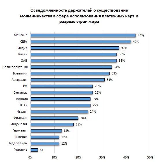 Количество мошенничеств