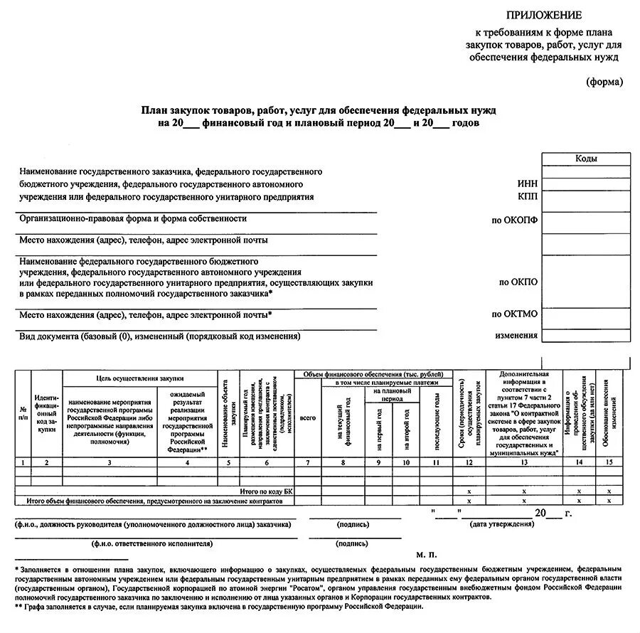 План-график закупок по 44 ФЗ форма. Форма плана закупок по 223-ФЗ. План-график закупок по 44 ФЗ образец заполненный. План закупок и план график.