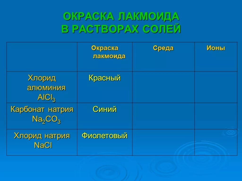 Лакмус в растворах карбонатов. Хлорид алюминия среда раствора. Среда раствора солей хлорид алюминия. Среда водного раствора хлорида алюминия. Хлорид натрия среда раствора.