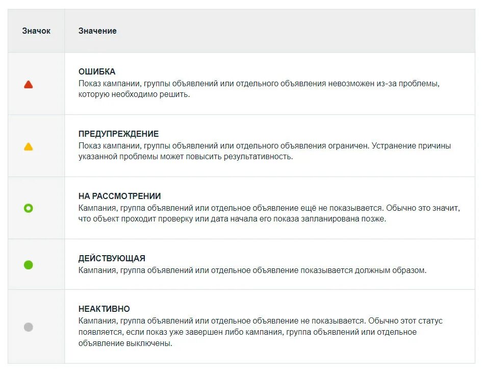 Почему объявление в архиве. Почему объявление в архиве
