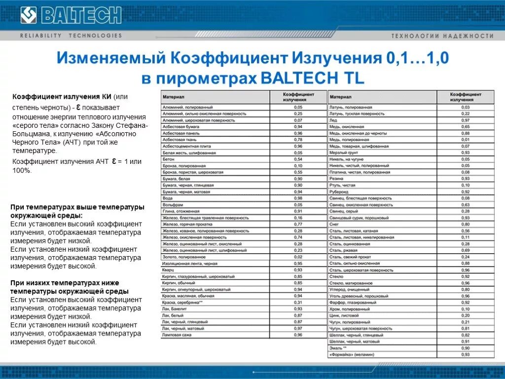 Таблица эмиссии. Коэффициент эмиссии пирометра таблица. Коэффициент излучения материалов таблица для пирометра. Таблица коэффициентов излучения различных материалов для пирометра. Пирометр коэффициент излучения таблица.