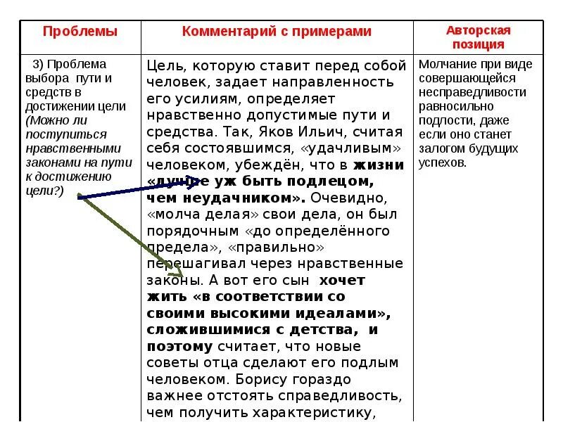 Проблемы текстов егэ природа. Проблема текста примеры. комментарий к проблеме текста. комментарий к тексту егэ. комментарий к тексту егэ пример.