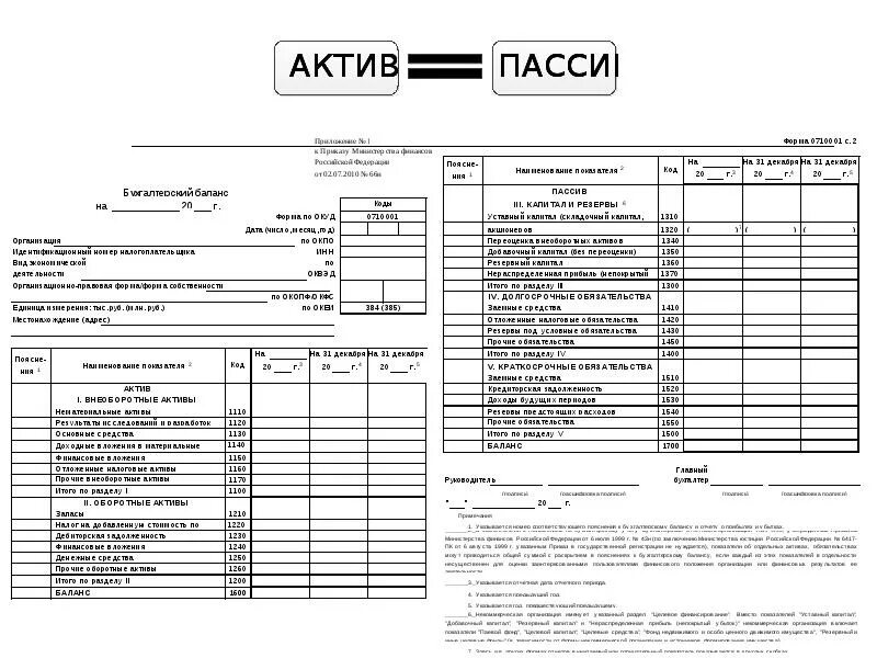 Бухгалтерский баланс минфин. Бух баланс форма 2021. Форма бухгалтерского баланса 2021. Бухгалтерский баланс форма 1 пассив. Форма баланса бухгалтерского учета 2021.