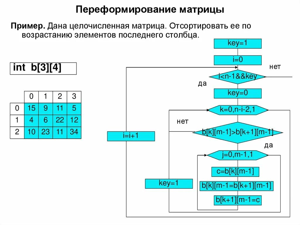 Даны 3 массива. Сортировка матрицы по возрастанию. Упорядочить элементы массива по возрастанию. Блок схема. Сортировка массива из 10 элементов по возрастанию блок схема. Блок схема матрицы с перестановкой Столбцов и строк.