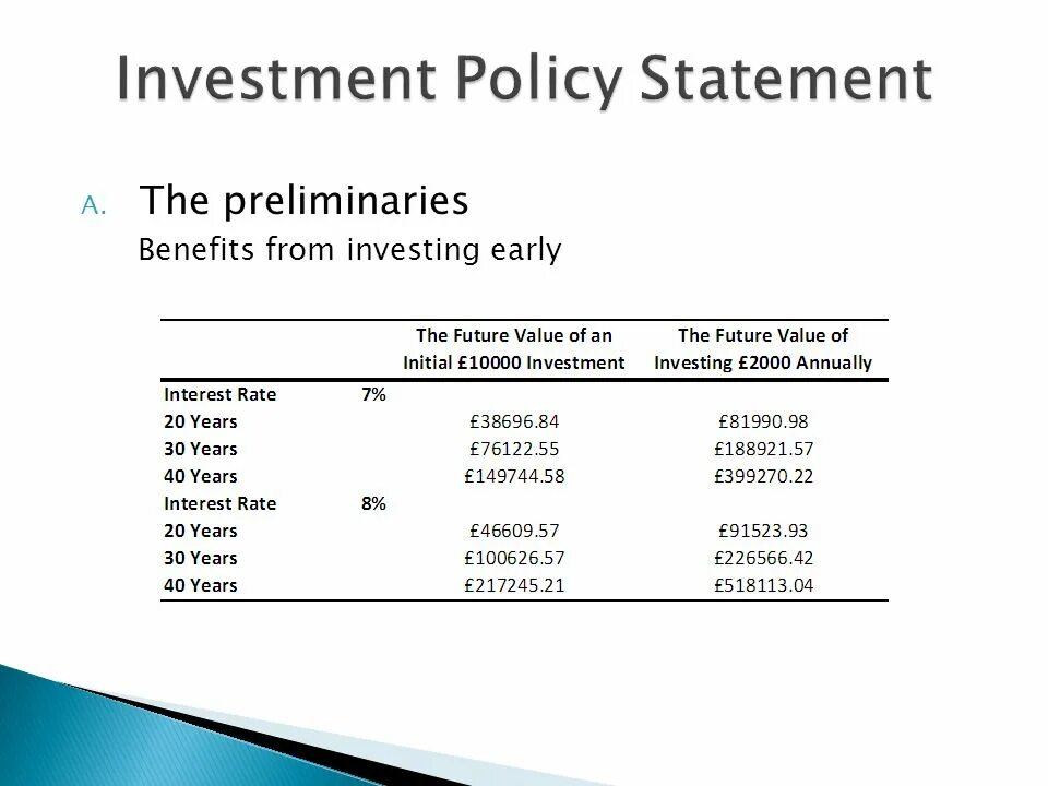 Investment policy. Policy statement. Statement картинка. Investment policy. Финансовый аудит.