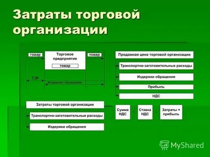 Торговое предприятие расходы