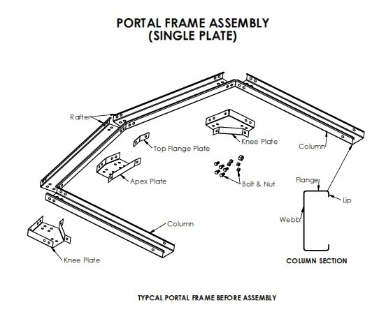 Portal frame. Boiling portal frame.