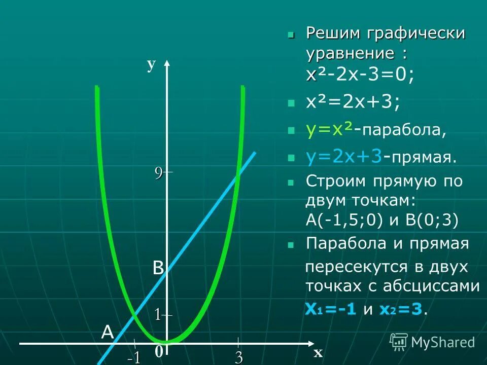 1 решить уравнение графически. Решить графическое уравнение х 3=-х+4. решите графически уравнение 3х х-2. параболы у = х^2; у = (2х)^2; у = 12 х^2. решить графически уравнение √ = 2 – х..
