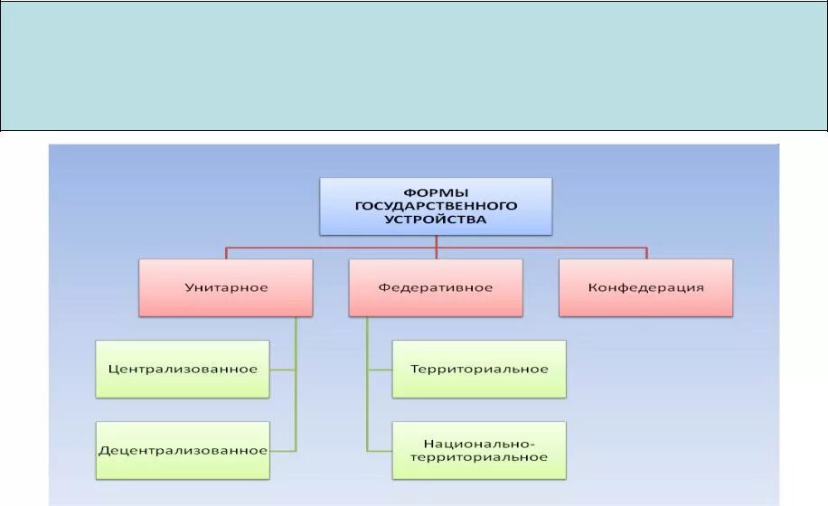 Форма правления страны марокко. Формы государственного устройства. Марокко форма правления политический режим. Марокко форма территориального устройства. Марокко государственное устройство.