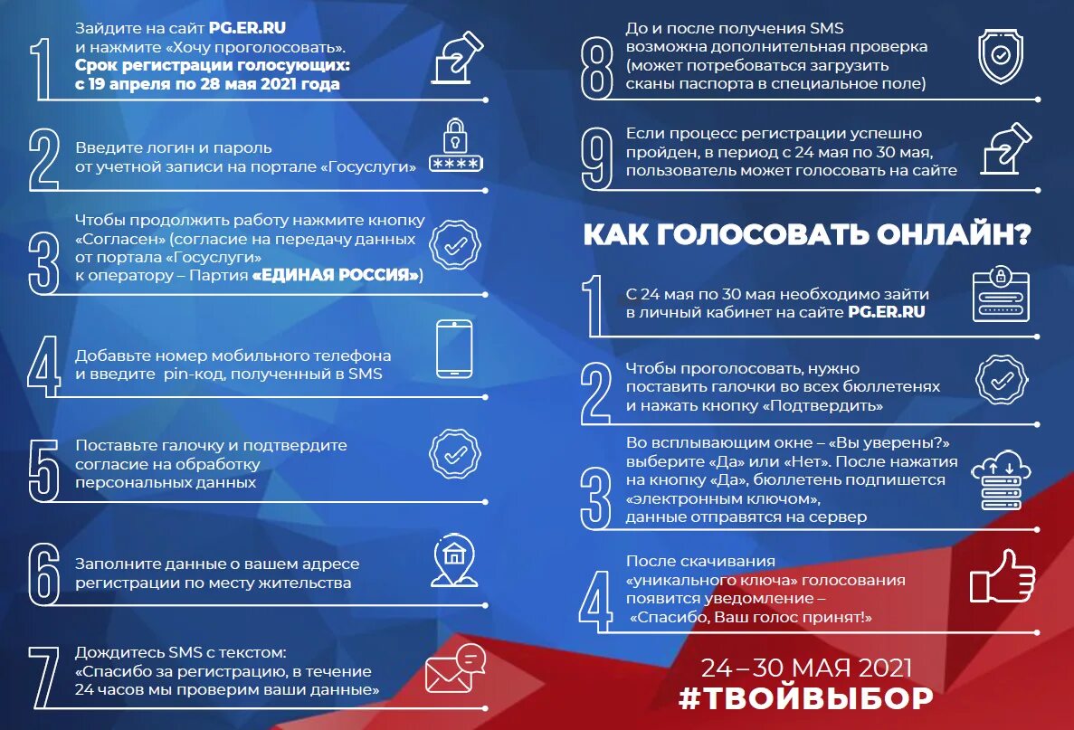 Голосование партии единая россия. Электронное предварительное голосование Единая Россия. Праймериз Единой России 2021. Предварительное голосование 2021. Электронное предварительное голосование (инструкция).