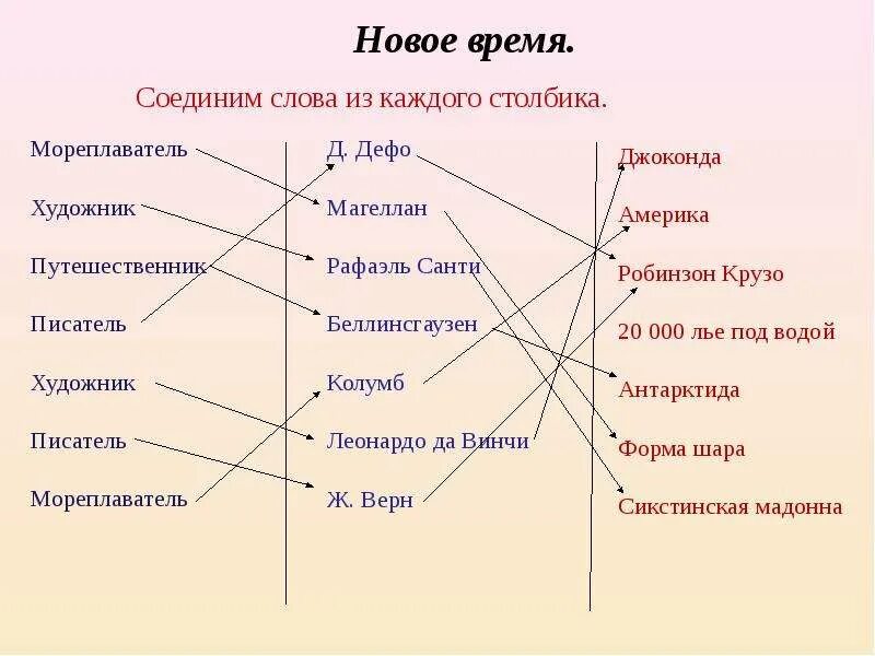 Время слова окружающих. Соедините термины между собой. Обобщение по разделу”страницы всемирной истории”.. Соедини слова из каждого столбика мореплаватель. Соотнесите между собой.