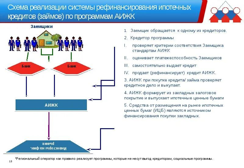 Программа кредитор