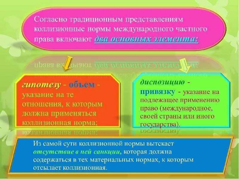 Структура коллизионной нормы. Коллизионные нормы МЧП. Классификация коллизионных норм. Структура коллизионной нормы в МЧП.