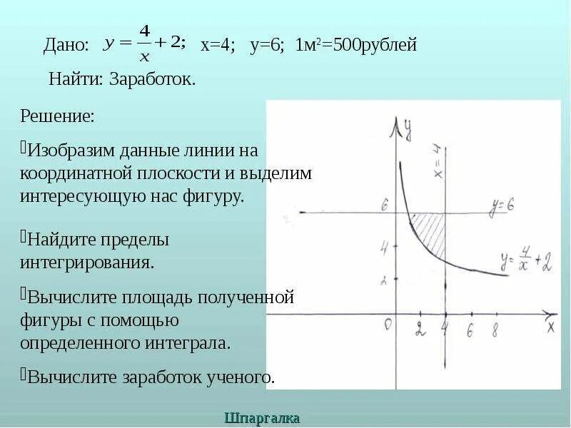 График одной из первообразных функция положительна. Предел показательной функции. Первообразная показательной функции. Производная и первообразная логарифмической функции. Первообразная показательной и логарифмической функции.