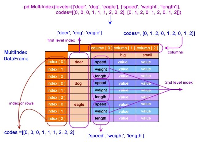 Nan value перевод. Pandas dataframe. Датафреймы Pandas. Диаграмма размаха Python Pandas. Drop columns Pandas.