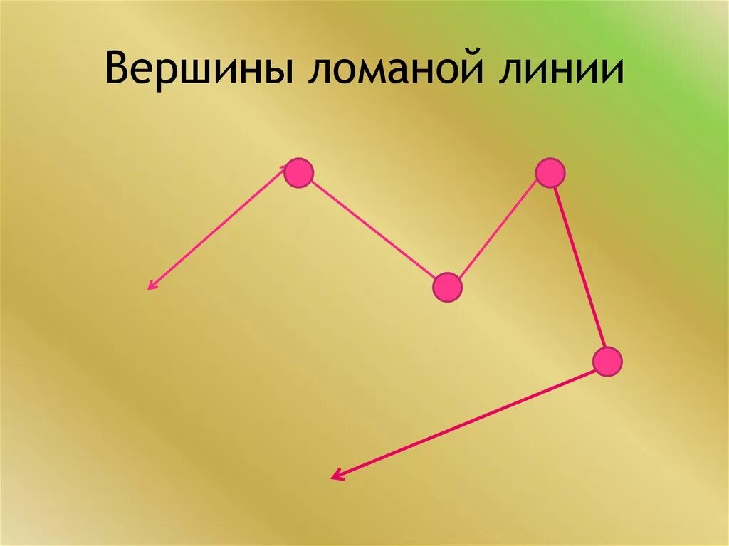 Вершины ломаной 1 класс. Ломаная линия. Звенья и вершины ломаной. Виды ломаных линий. Ломаная цена