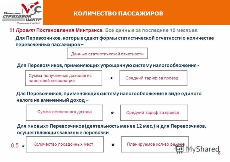 Сколько пассажир получит. Сколько пассажир получит