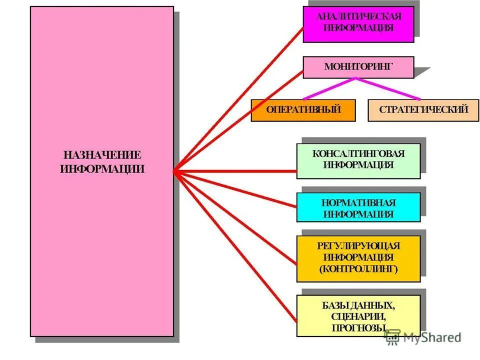 Использование маркетинговой информации