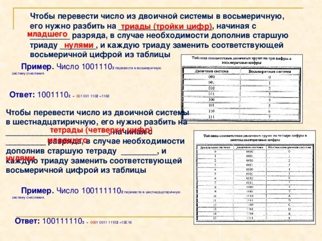 Давать уроки перевод. Чтобы перевести число из двоичной в восьмеричную, его нужно разбить. Перевести 126 в восьмеричную систему.