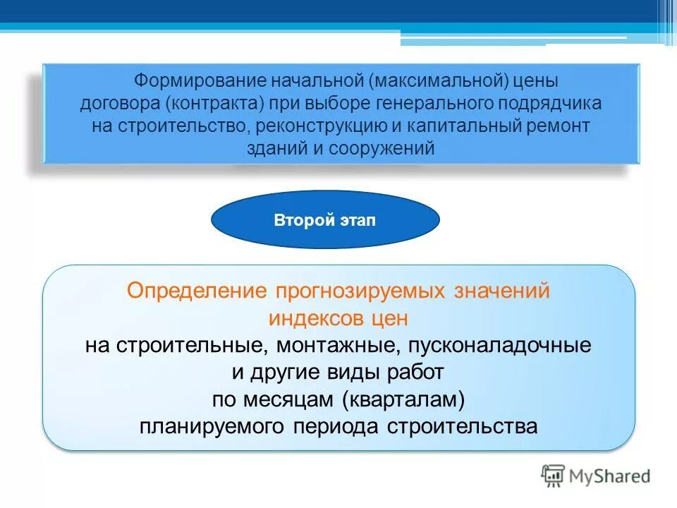 Корректировка стоимости начальной максимальной цены. Утвердить начальную максимальную цену контракта. Протокол начальной максимальной цены контракта. Федеральные законы и подзаконные акты. Утвердить начальную максимальную цену контракта.