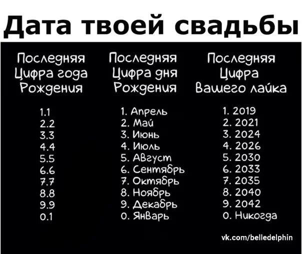 Сколько дней до 26 июля 2024. Последняя цифра года рождения. Последняя цифра твоего дня рождения. По последней цифре даты рождения. Кто ты по последней цифре даты рождения.