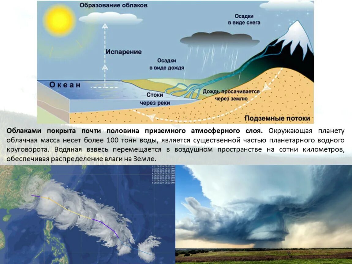 Облака образуются больше частью. Этапы образования облаков. Осадки. Образование облаков и осадков. Схема образования облаков.