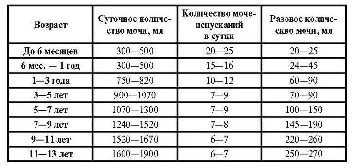 Сколько раз в год должен