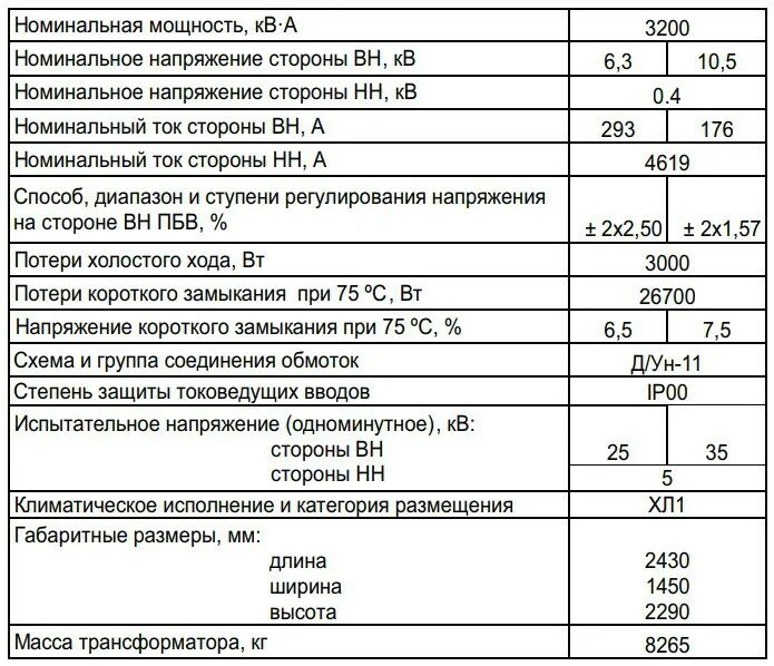 Номинальный ток трансформатора 1000 КВА. Таблица тока силового трансформатора 10 кв. Номинальный ток трансформатора 10 КВА. Номинальный ток нагрузки трансформатора. Максимальная мощность ква