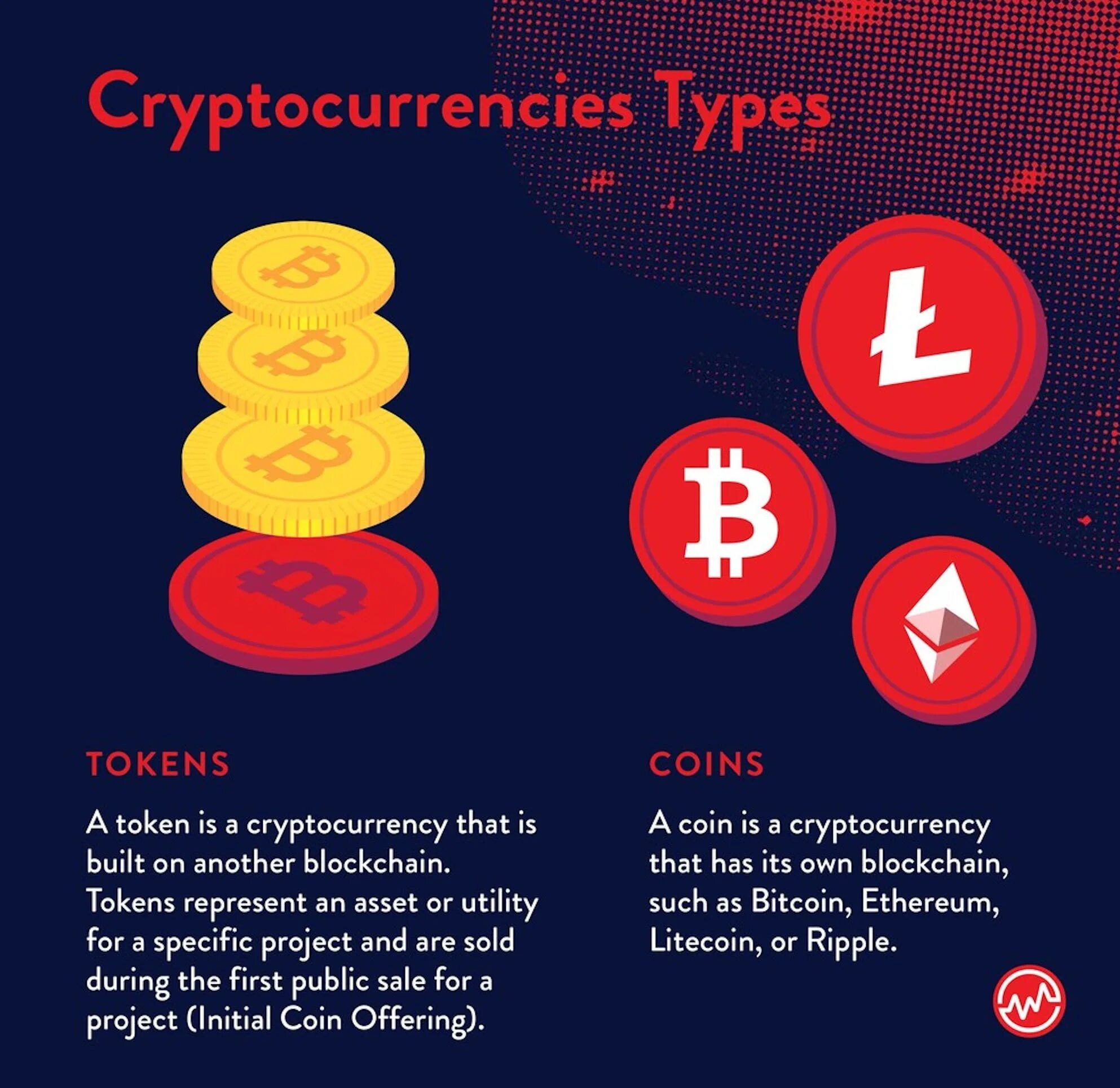 Currency types. Разновидности криптовалюты. Типы криптовалют. Виды биткоина. Цифровые валюты виды.