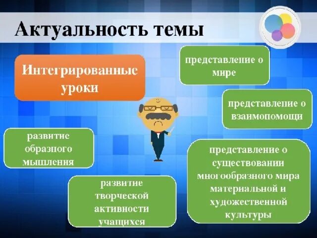 Интегрированные уроки 6 класс. Интегрированный урок. Интегрированный урок в начальной школе. Интегрированный урок презентация. Вид урока интегрированный урок.