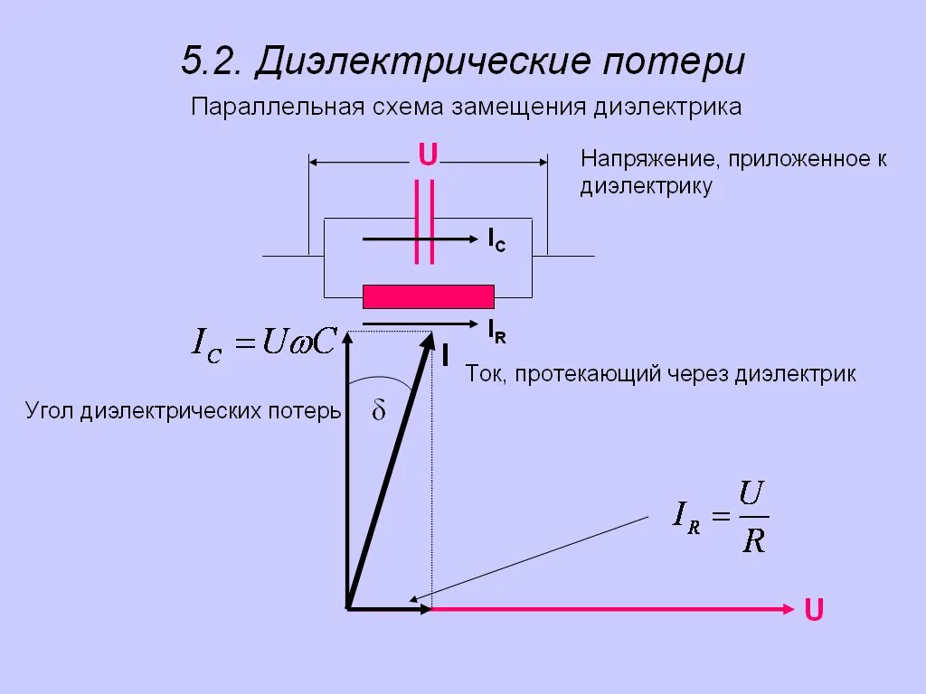 Тангенс угла диэлектрических потерь диэлектрика. Тангенс диэлектрических потерь трансформатора. Схемы для измерения угла диэлектрических потерь. Измерение тангенса угла диэлектрических потерь конденсатора. Потери в диэлектриках