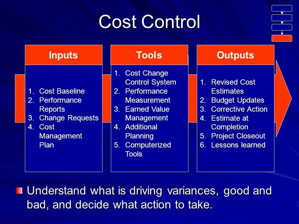 Cost controlling. Cost control. выражения с cost. to cost cost таблица. проект cost.